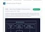 set up docker, nginx, and cloud infrastructure for your app
